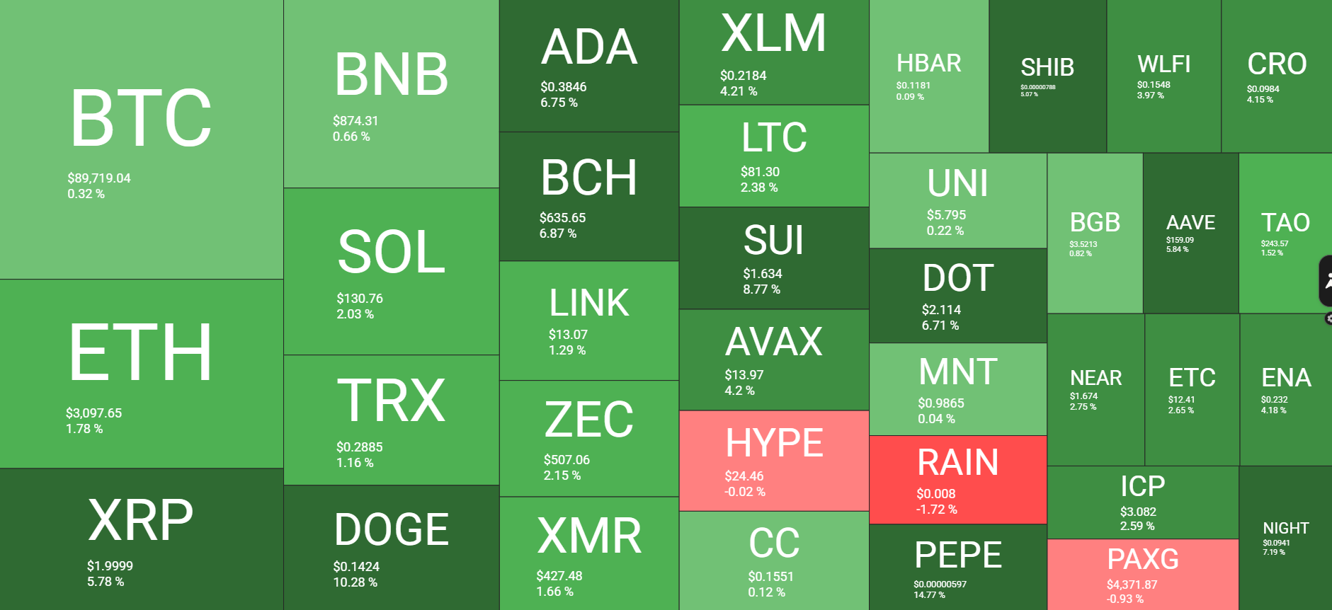 نظرة عامة على سوق العملات المشفرة يوميًا في 3 يناير. المصدر: QuantifyCrypto