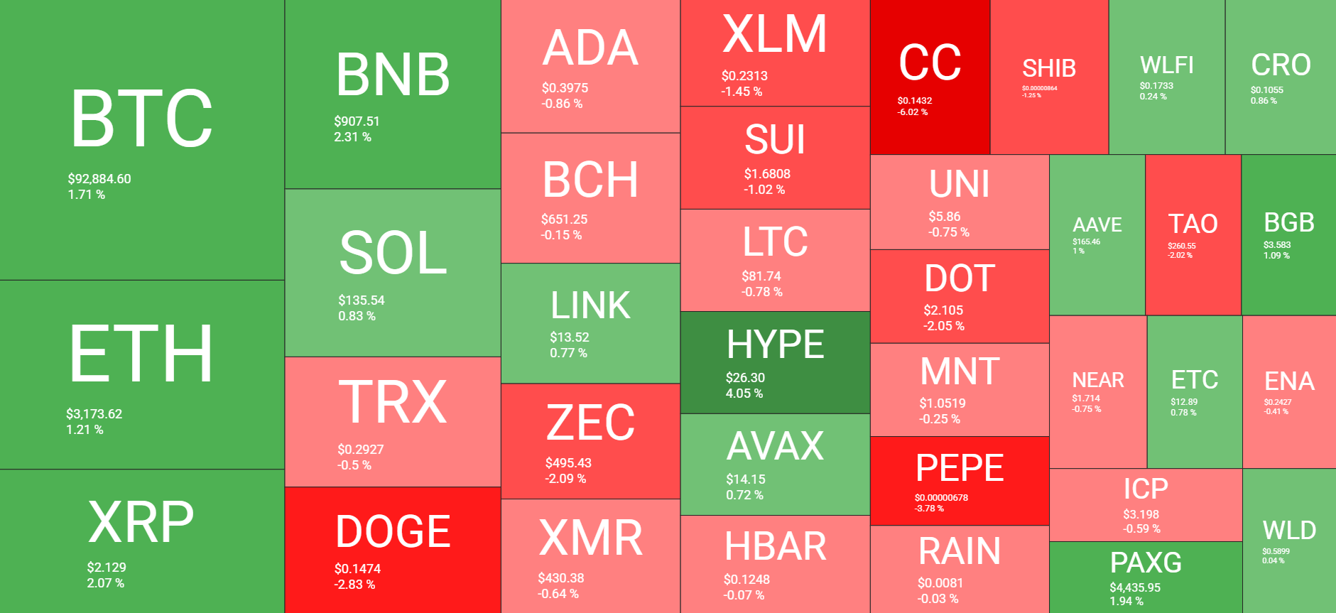 نظرة عامة على سوق العملات المشفرة يوميًا في 5 يناير. المصدر QuantifyCrypto