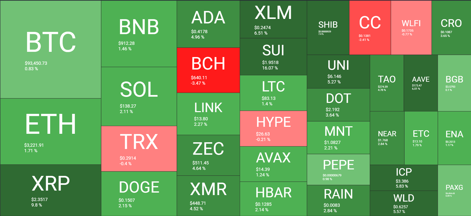 نظرة عامة على سوق العملات المشفرة يوميًا في 6 يناير. المصدر: QuantifyCrypto