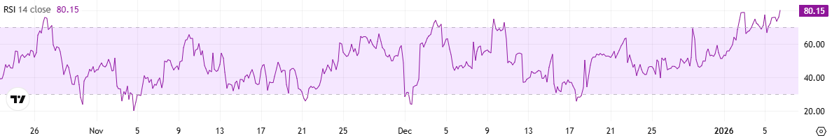 إيثر، مؤشر القوة النسبية