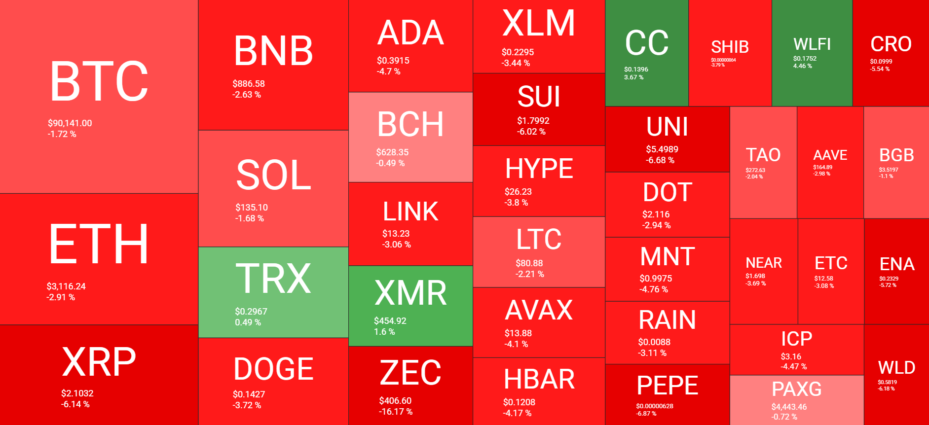 نظرة عامة على سوق العملات المشفرة يوميًا 8 يناير. المصدر: QuantifyCrypto