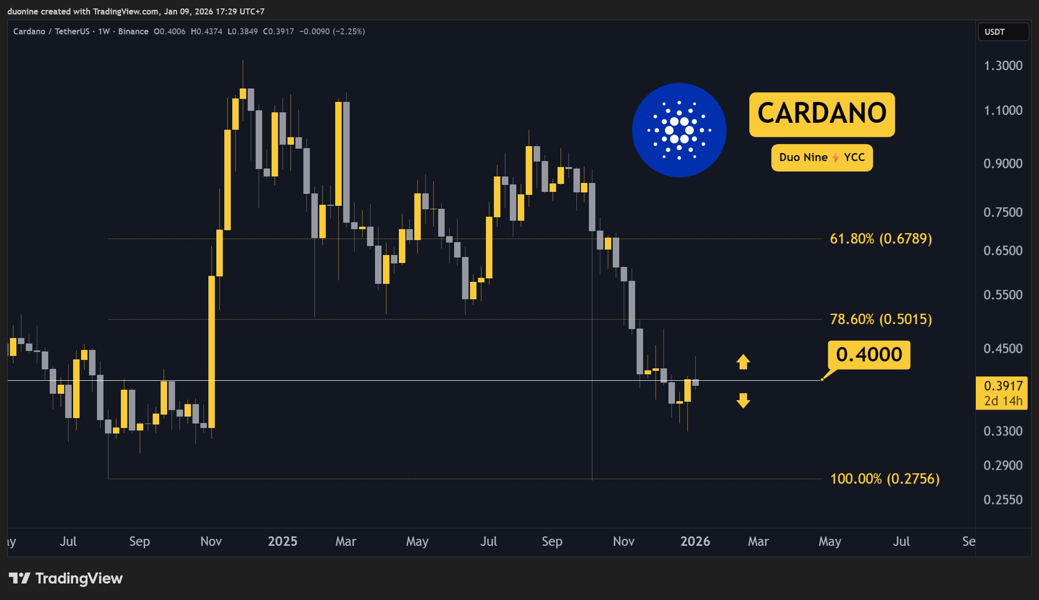 Cardano_chart_090126