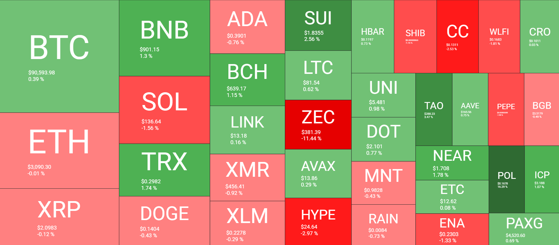 نظرة عامة على سوق العملات المشفرة في 10 يناير. المصدر: QuantifyCrypto