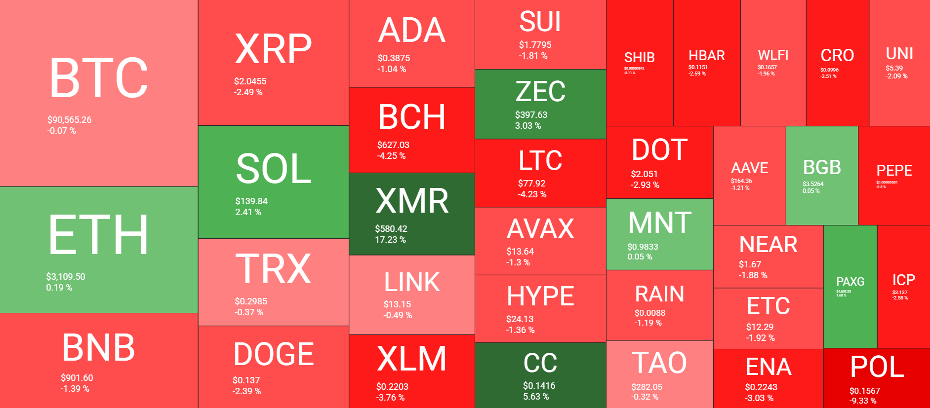 نظرة عامة على سوق العملات المشفرة يوميًا في 12 يناير. المصدر: QuantifyCrypto