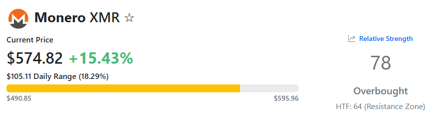 مؤشر القوة النسبية XMR