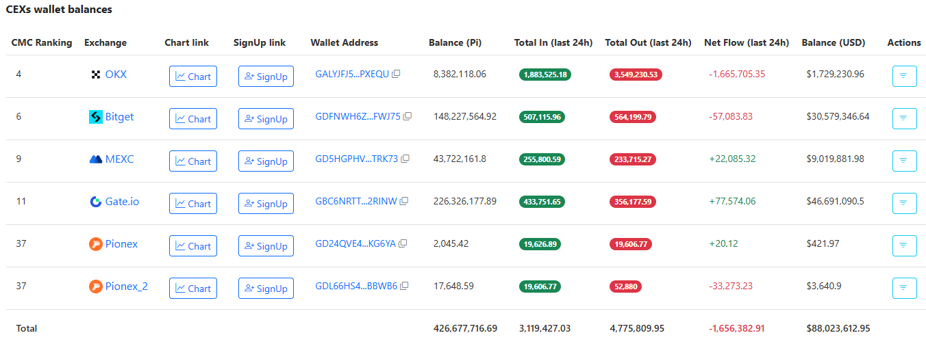 احتياطيات الصرف PI