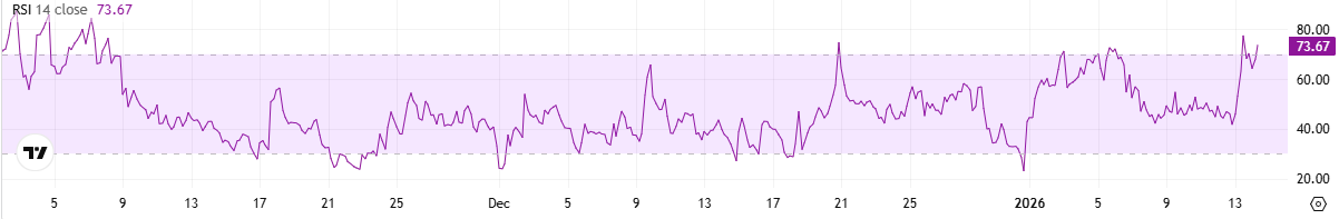 مؤشر القوة النسبية لبرنامج المقارنات الدولية