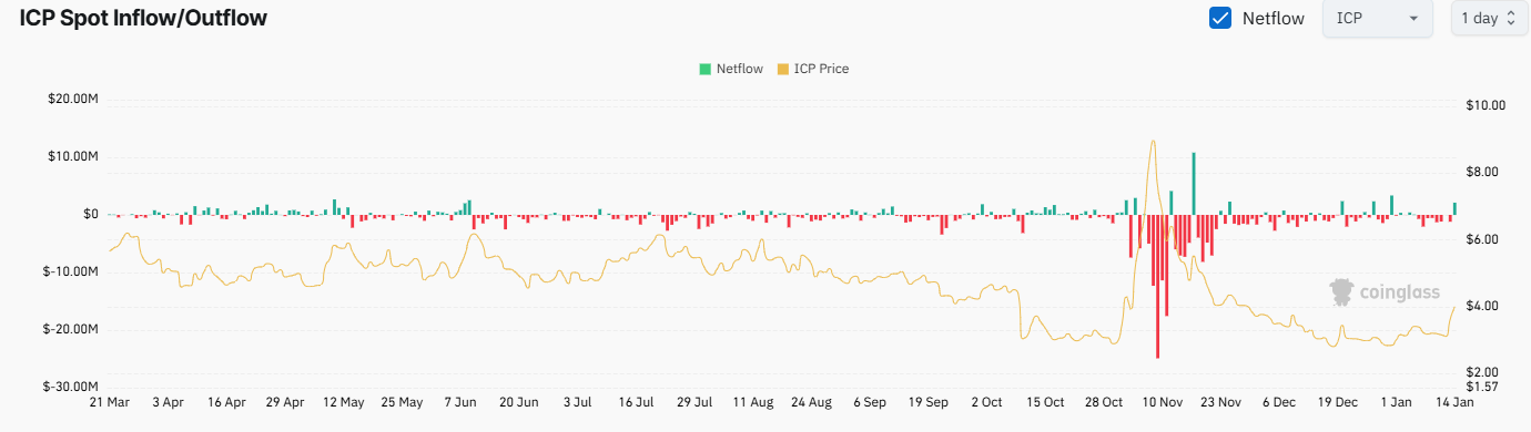 برنامج المقارنات الدولية تبادل Netflow