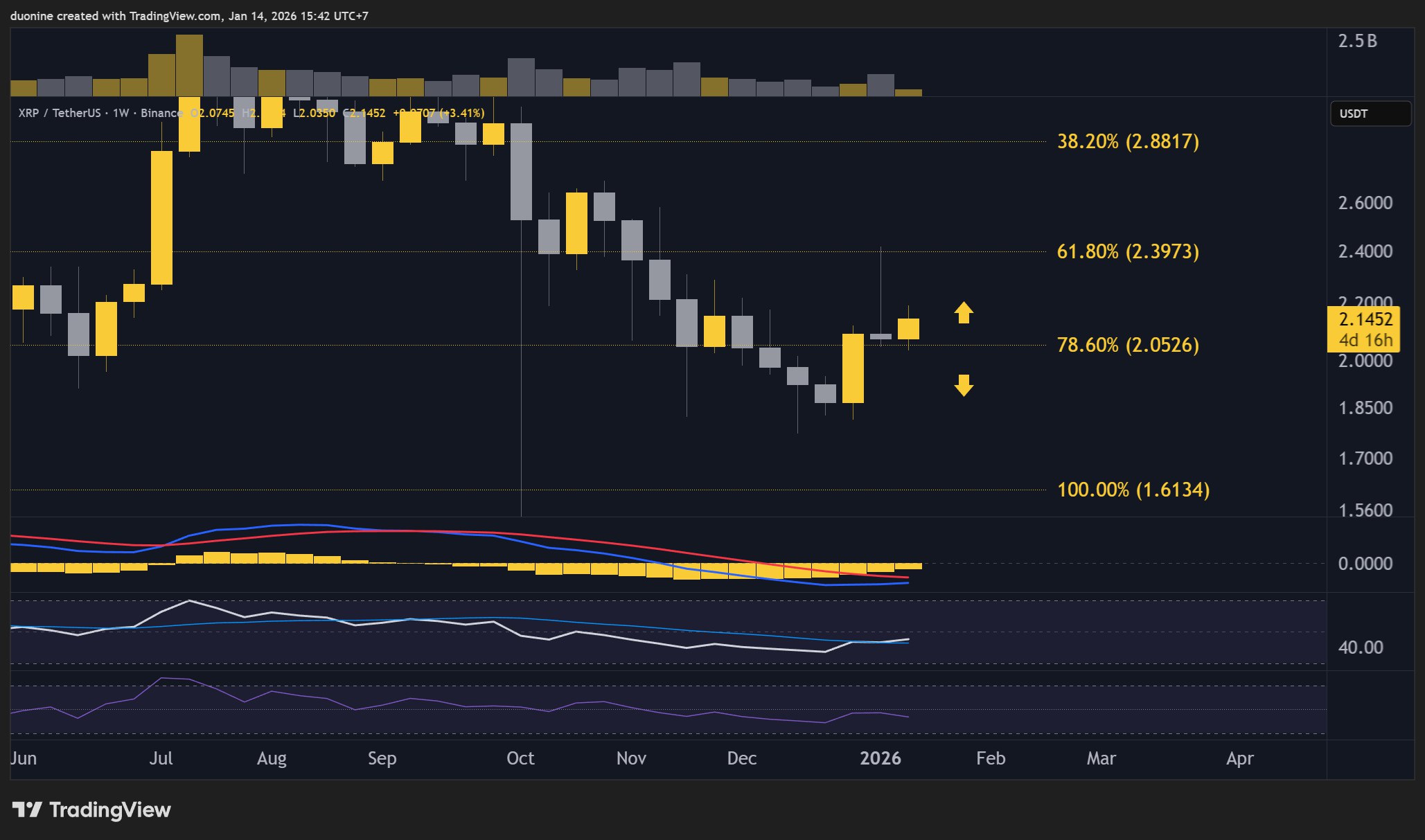 xrp_price_volume_chart_1401261