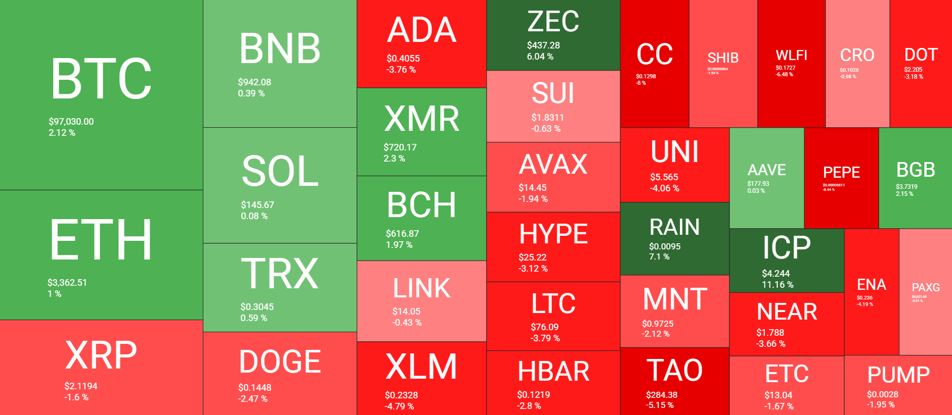 نظرة عامة على سوق العملات المشفرة في 15 يناير. المصدر: QuantifyCrypto