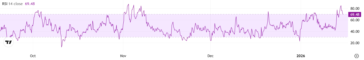 مؤشر القوة النسبية لبرنامج المقارنات الدولية