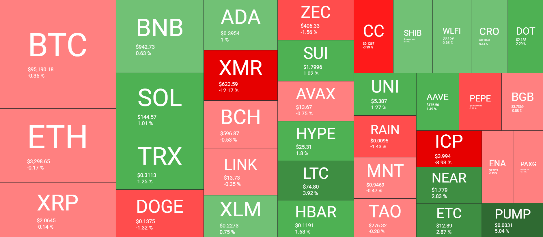 نظرة عامة على سوق العملات المشفرة يوميًا في 17 يناير. المصدر: QuantifyCrypto