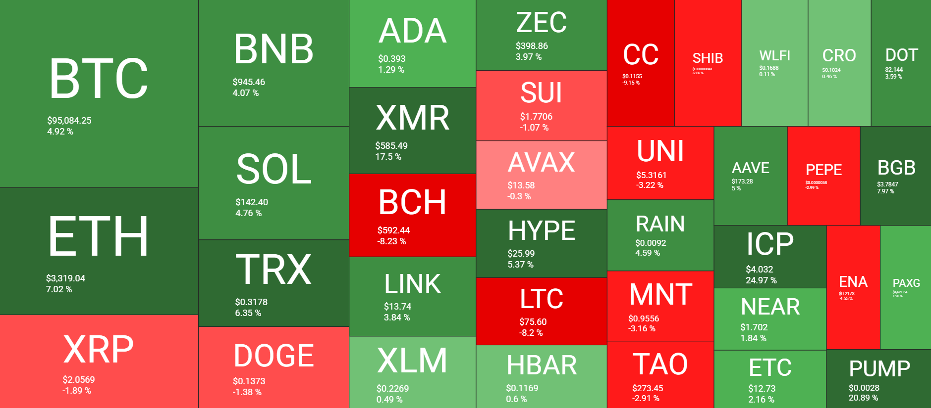 نظرة عامة على سوق العملات المشفرة أسبوعيًا في 18 يناير. المصدر: QuantifyCrypto