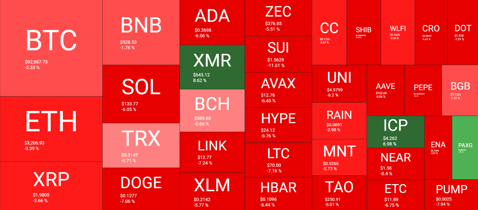 نظرة عامة على سوق العملات المشفرة في 19 يناير. المصدر: QuantifyCrypto
