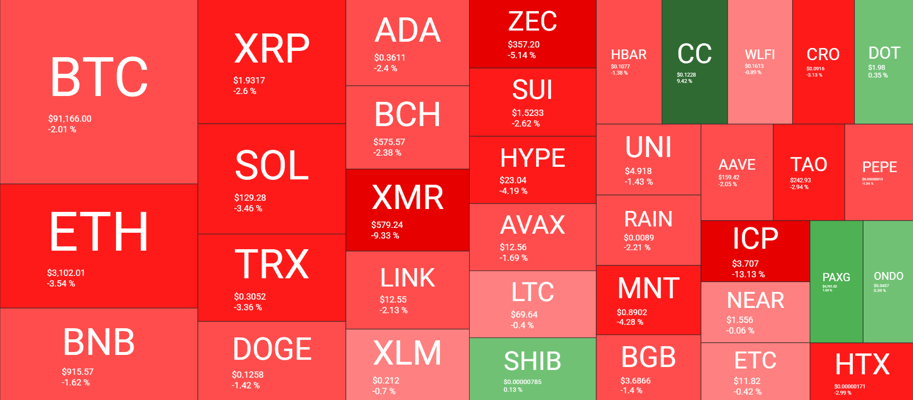 نظرة عامة على سوق العملات المشفرة يوميًا في 20 يناير. المصدر: QuantifyCrypto
