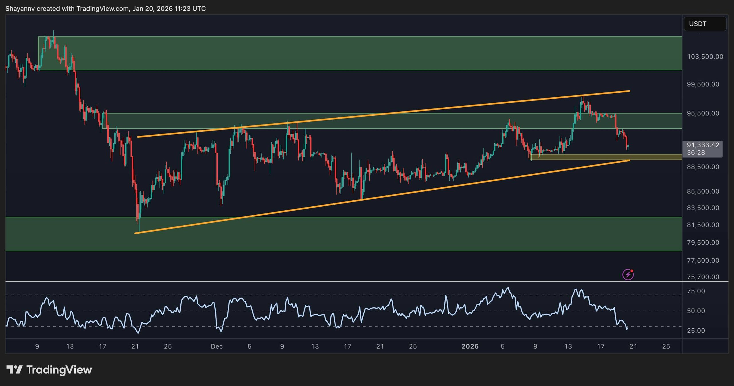 btc_price_chart_2001262