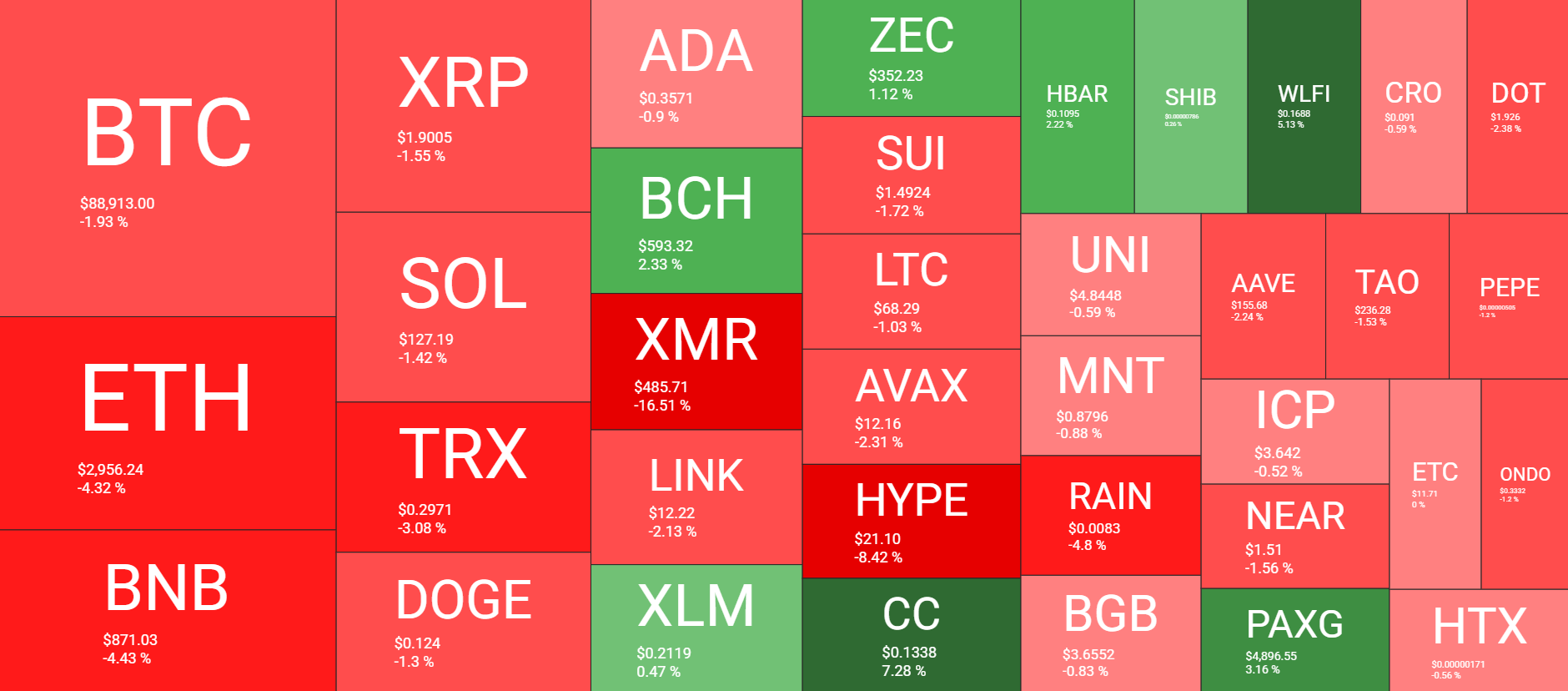 نظرة عامة على سوق العملات المشفرة يوميًا 21 يناير. المصدر: QuantifyCrypto