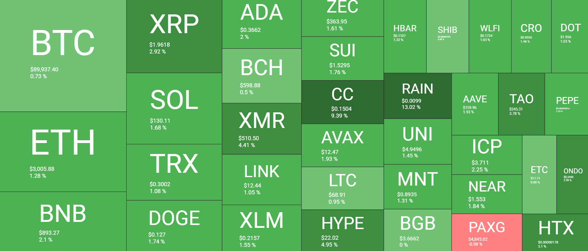 نظرة عامة على سوق العملات المشفرة في 22 يناير. المصدر: QuantifyCrypto