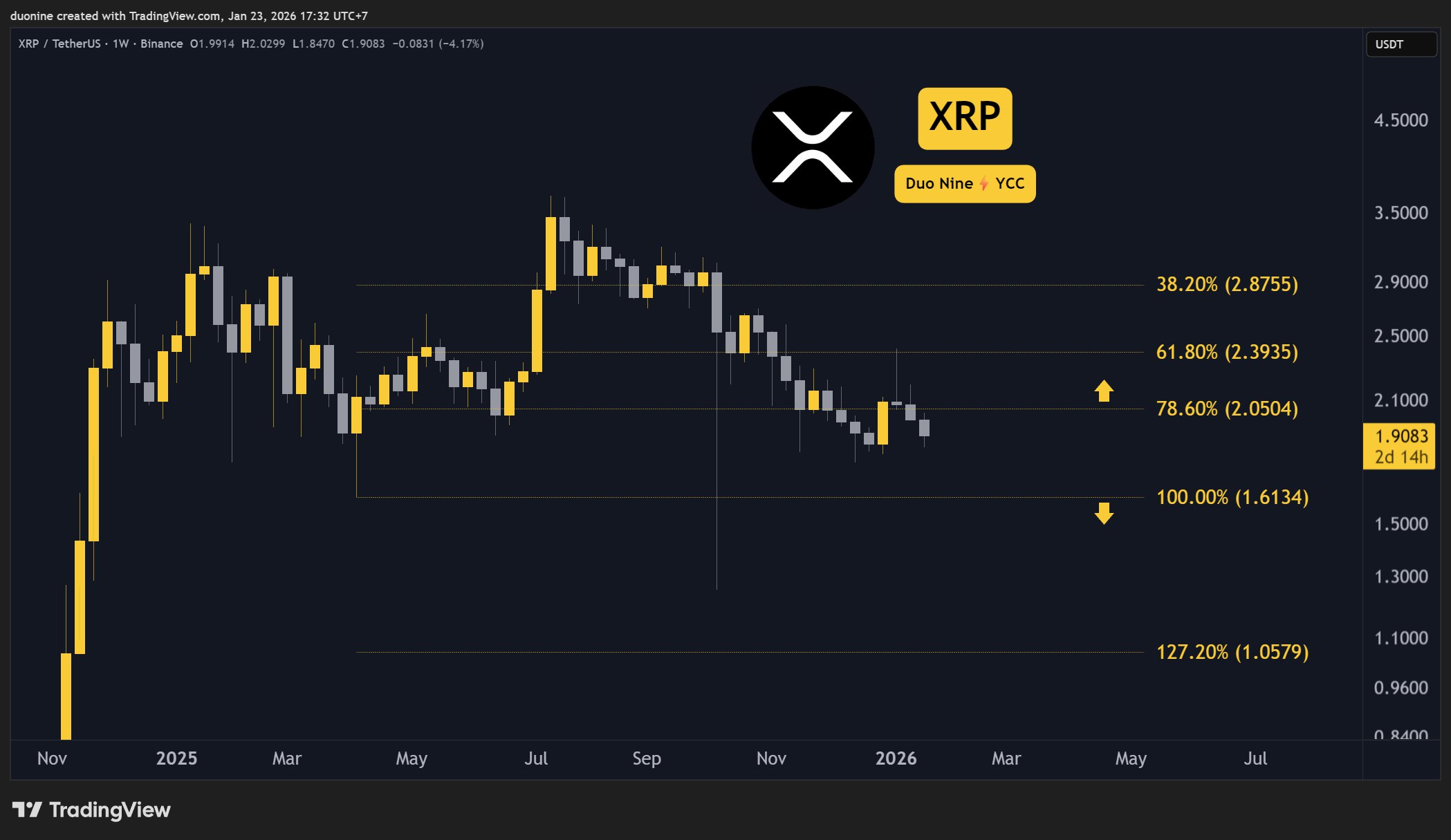 xrp_price_chart_230116