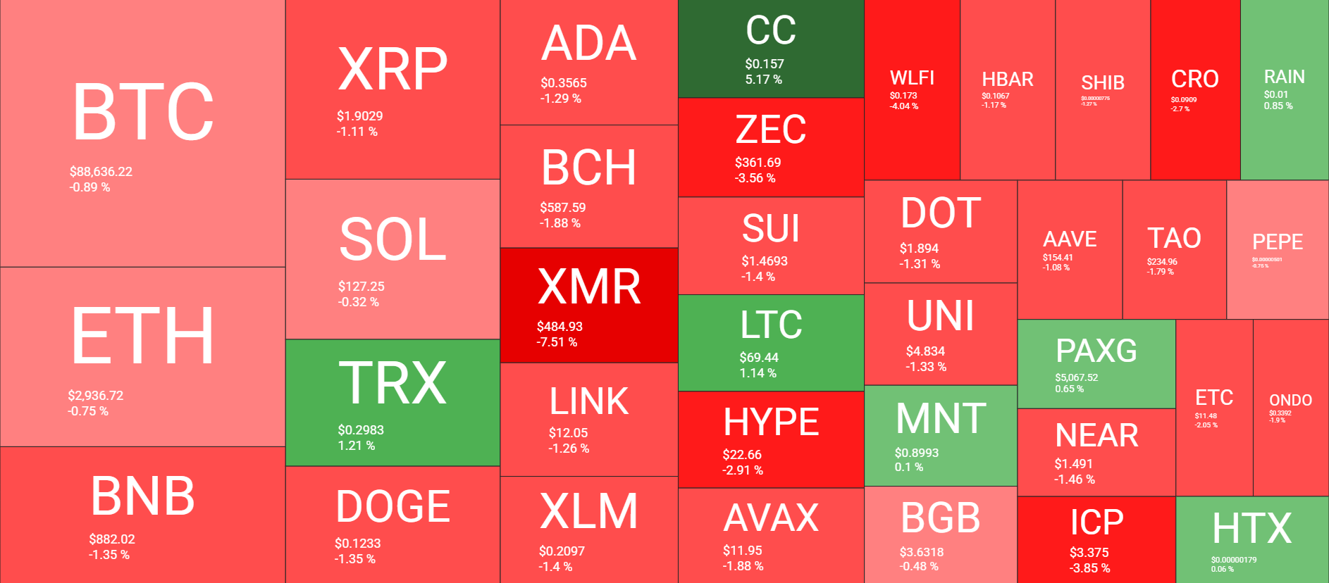نظرة عامة على سوق العملات المشفرة يوميًا في 25 يناير. المصدر: QuantifyCrypto