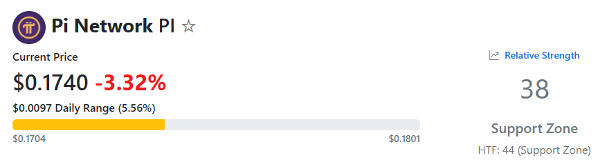 مؤشر القوة النسبية بي