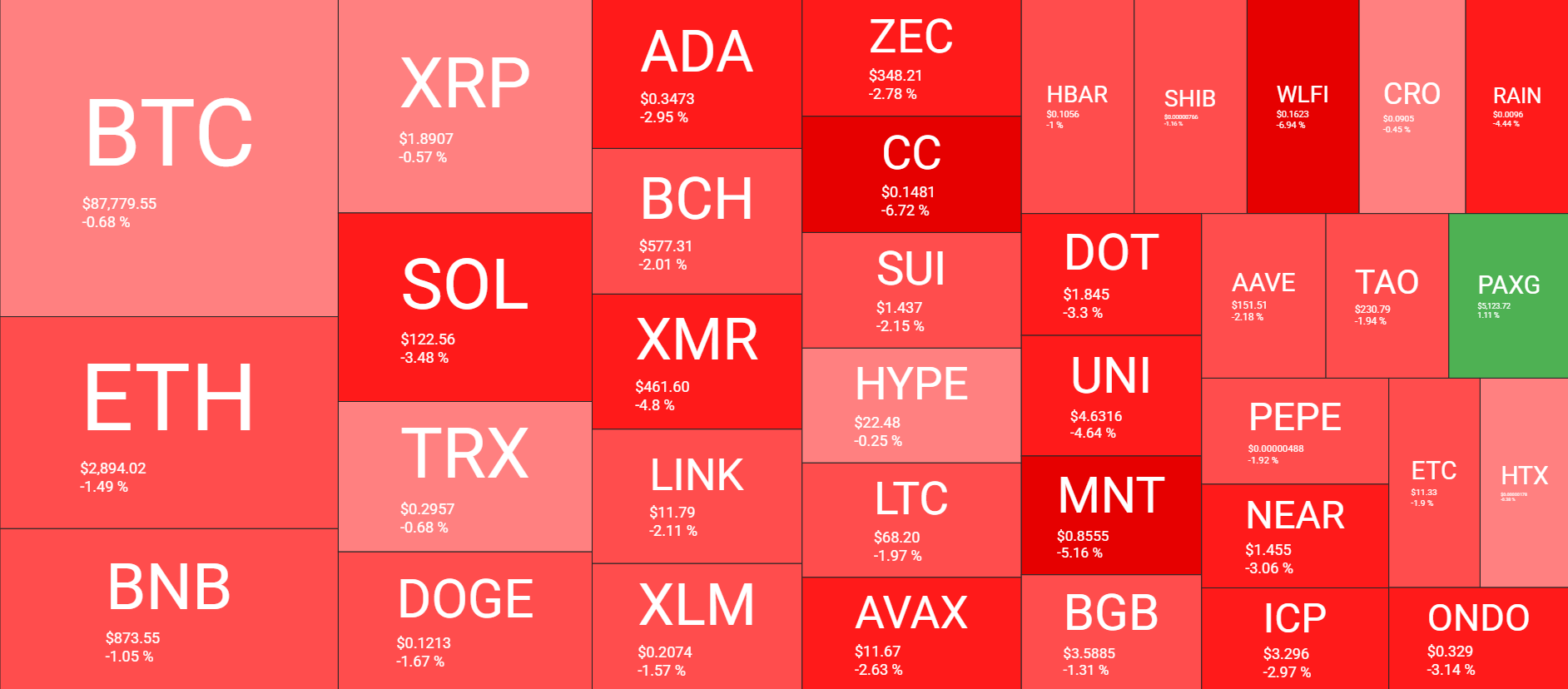 نظرة عامة على سوق العملات المشفرة يوميًا في 26 يناير. المصدر: QuantifyCrypto