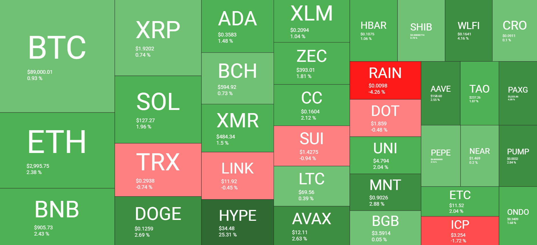 نظرة عامة على سوق العملات المشفرة يوميًا في 28 يناير. المصدر: QuantifyCrypto