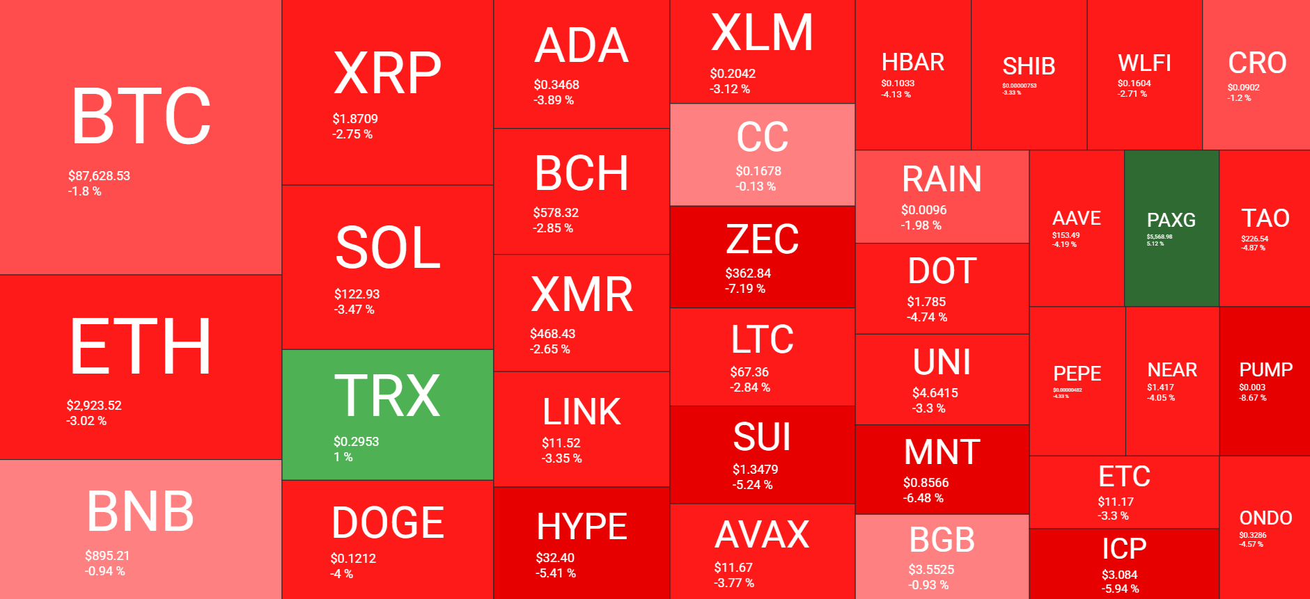 نظرة عامة على سوق العملات المشفرة يوميًا في 29 يناير. المصدر: QuantifyCrypto