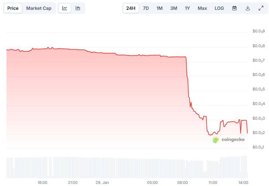 تعزيز السعر