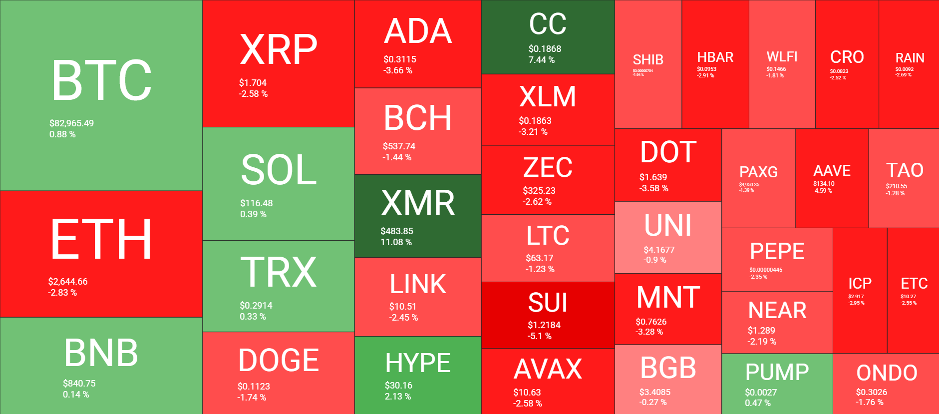 نظرة عامة على سوق العملات المشفرة يوميًا في 31 يناير. المصدر: QuantifyCrypto