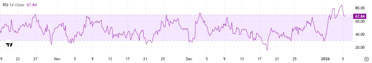 شيب مؤشر القوة النسبية