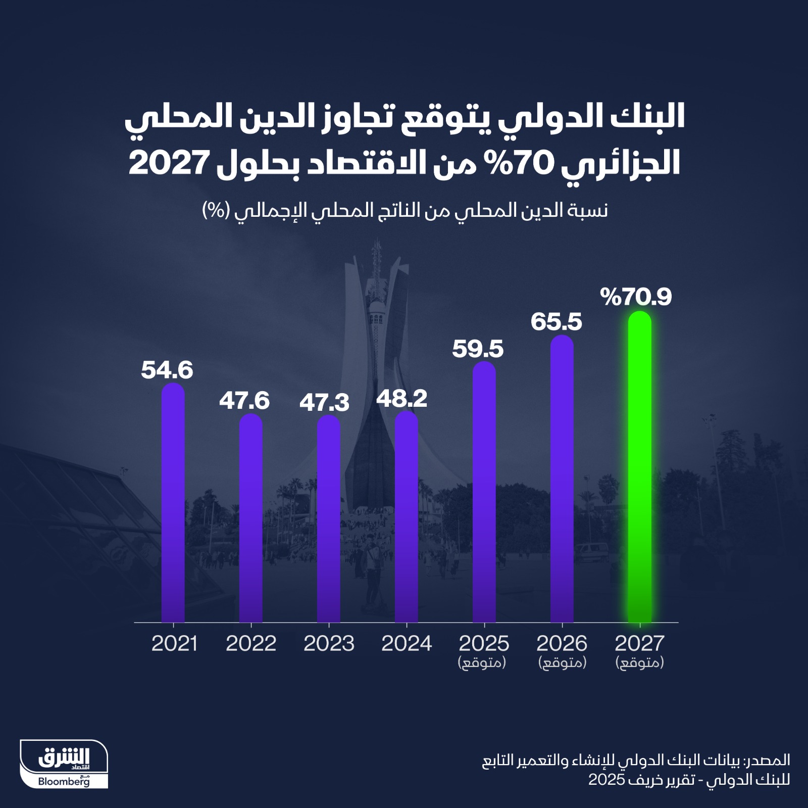 غراف ديون الجزائر