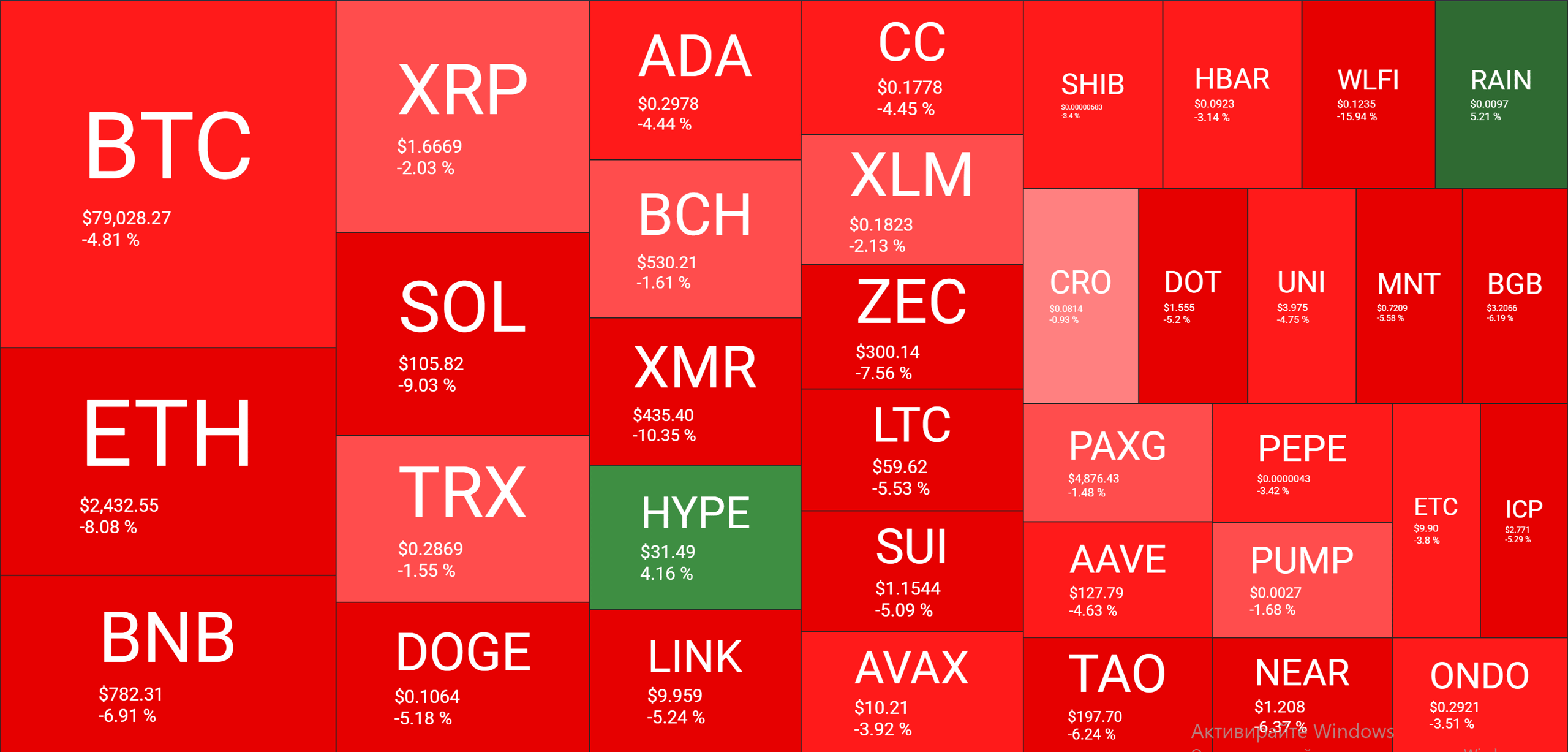 نظرة عامة على سوق العملات المشفرة يوميًا 1 فبراير. المصدر: QuantifyCrypto