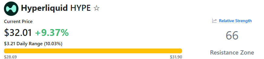 الضجيج مؤشر القوة النسبية