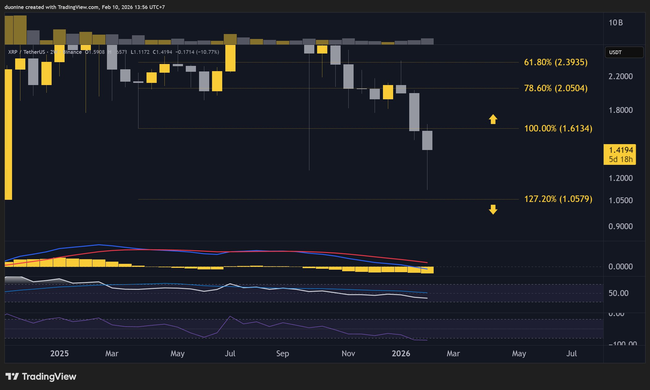 xrp_price_chart_1002262