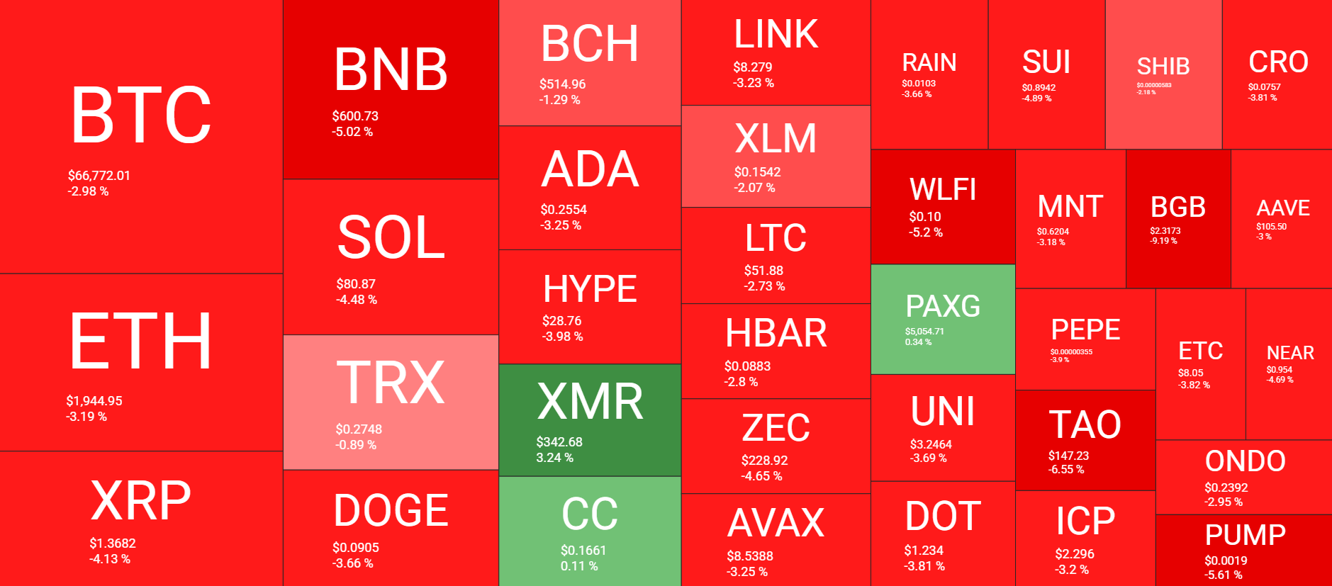 نظرة عامة على سوق العملات المشفرة يوميًا 11 فبراير. المصدر: QuantifyCrypto