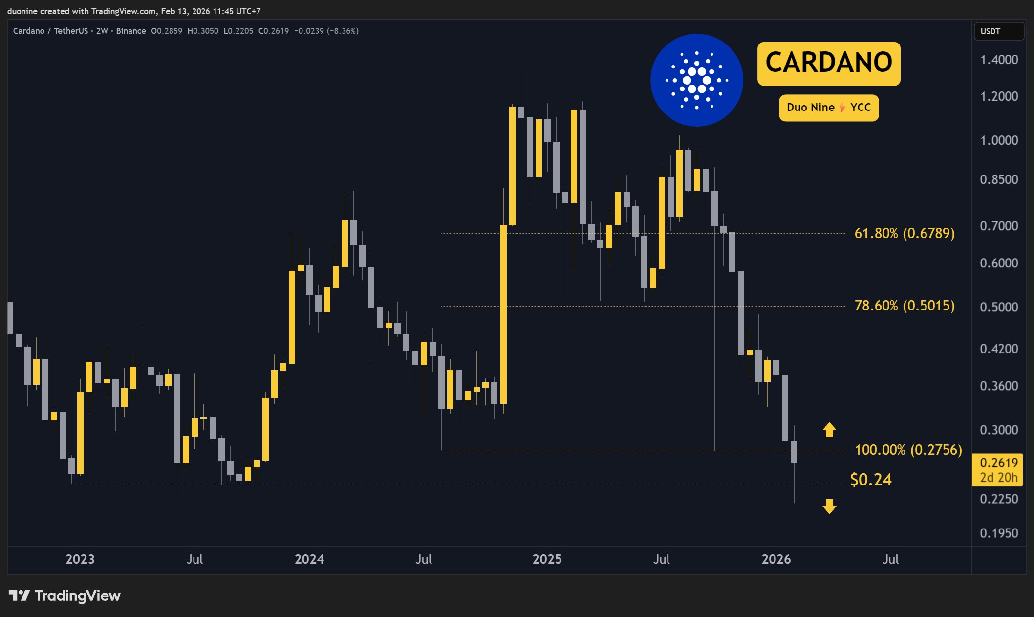 ada_price_chart_1302261