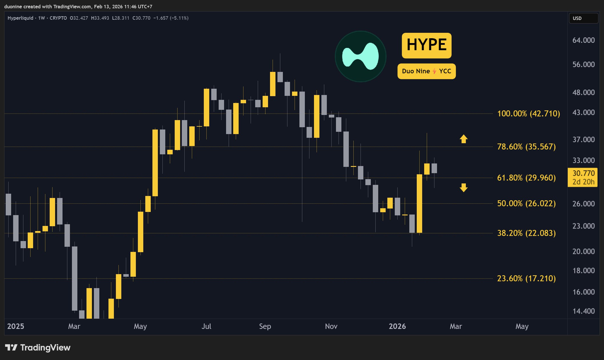 hype_price_chart_1302261
