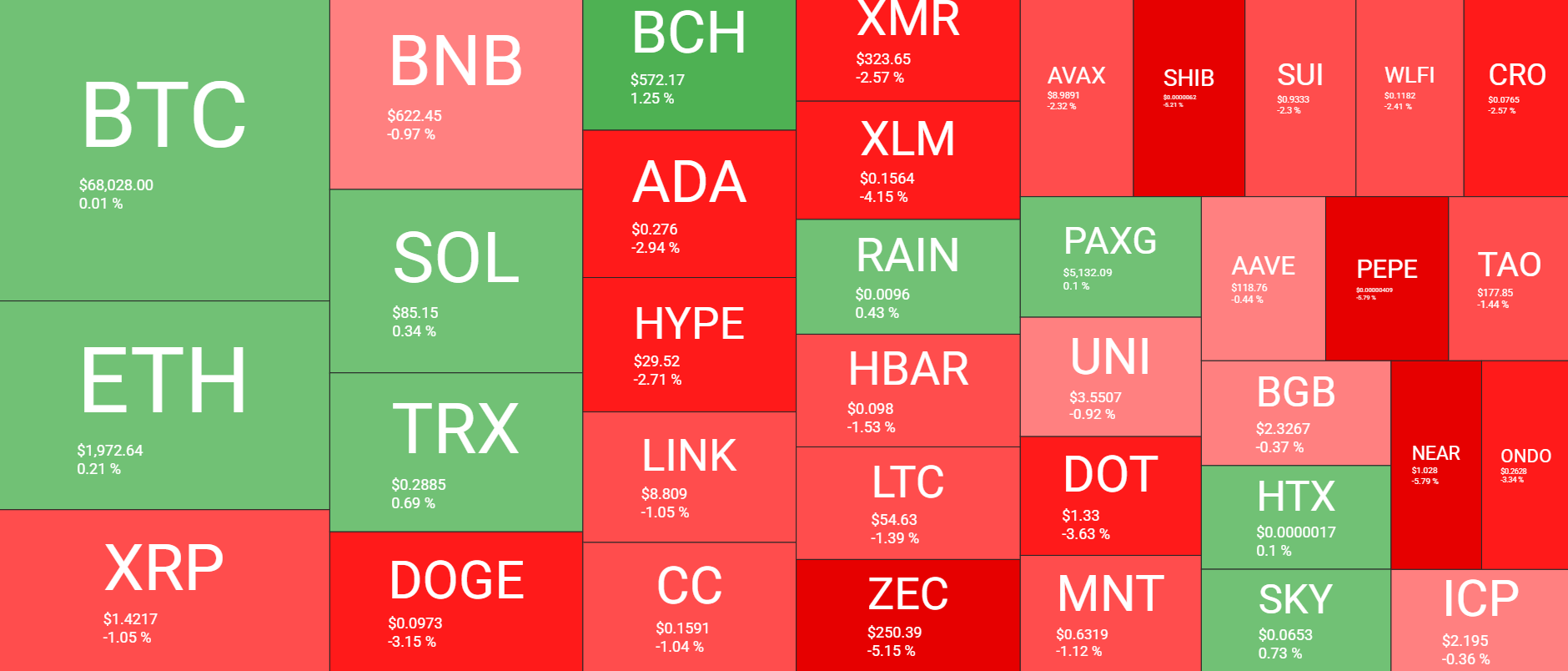نظرة عامة على سوق العملات المشفرة يوميًا 22 فبراير. المصدر: QuantifyCrypto
