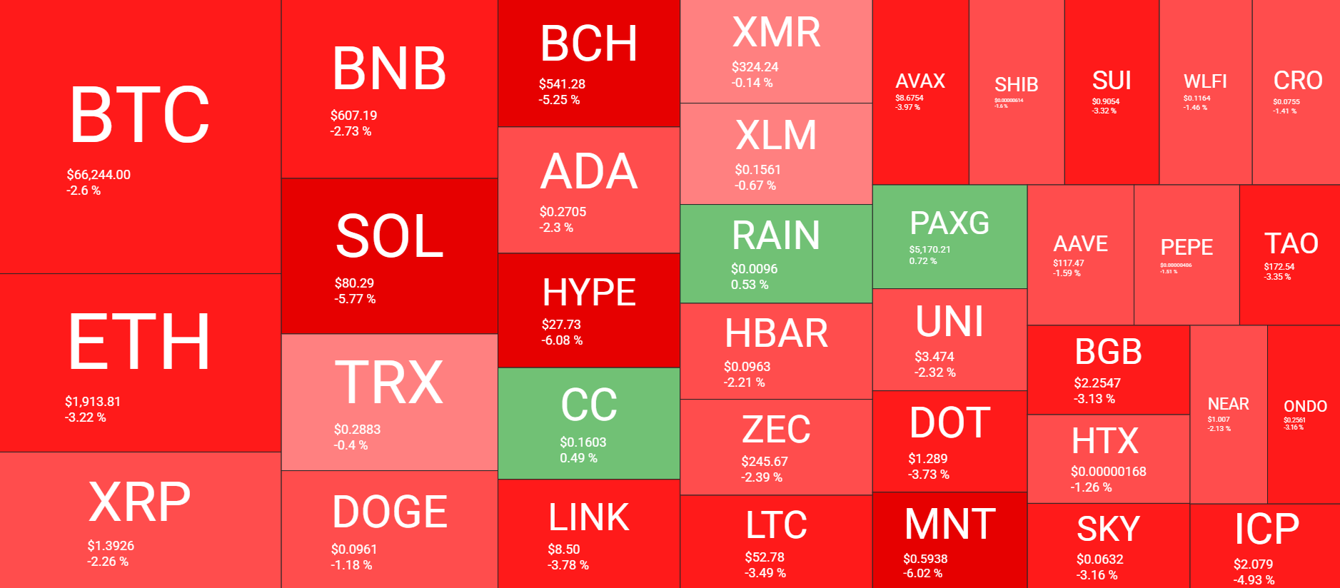 نظرة عامة على سوق العملات المشفرة 23 فبراير. المصدر: QuantifyCrypto