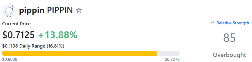 مؤشر القوة النسبية بيبين