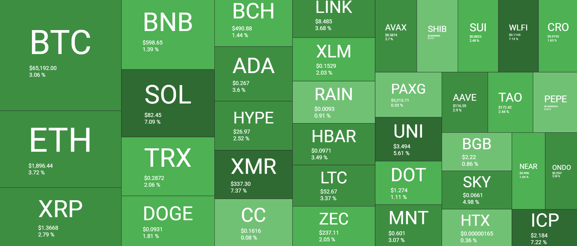 نظرة عامة على سوق العملات المشفرة يوميًا 25 فبراير. المصدر: QuantifyCrypto