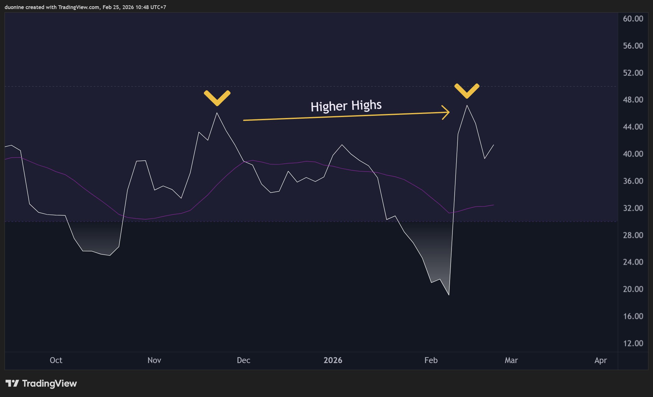 pi_network_rsi_chart_2502261