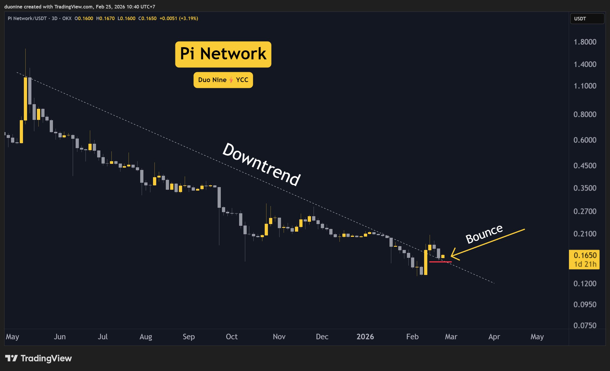 pi_network_price_chart_2502262