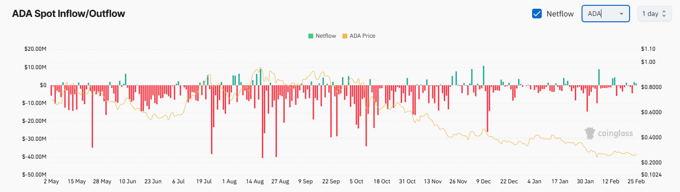 ADA تبادل Netflow