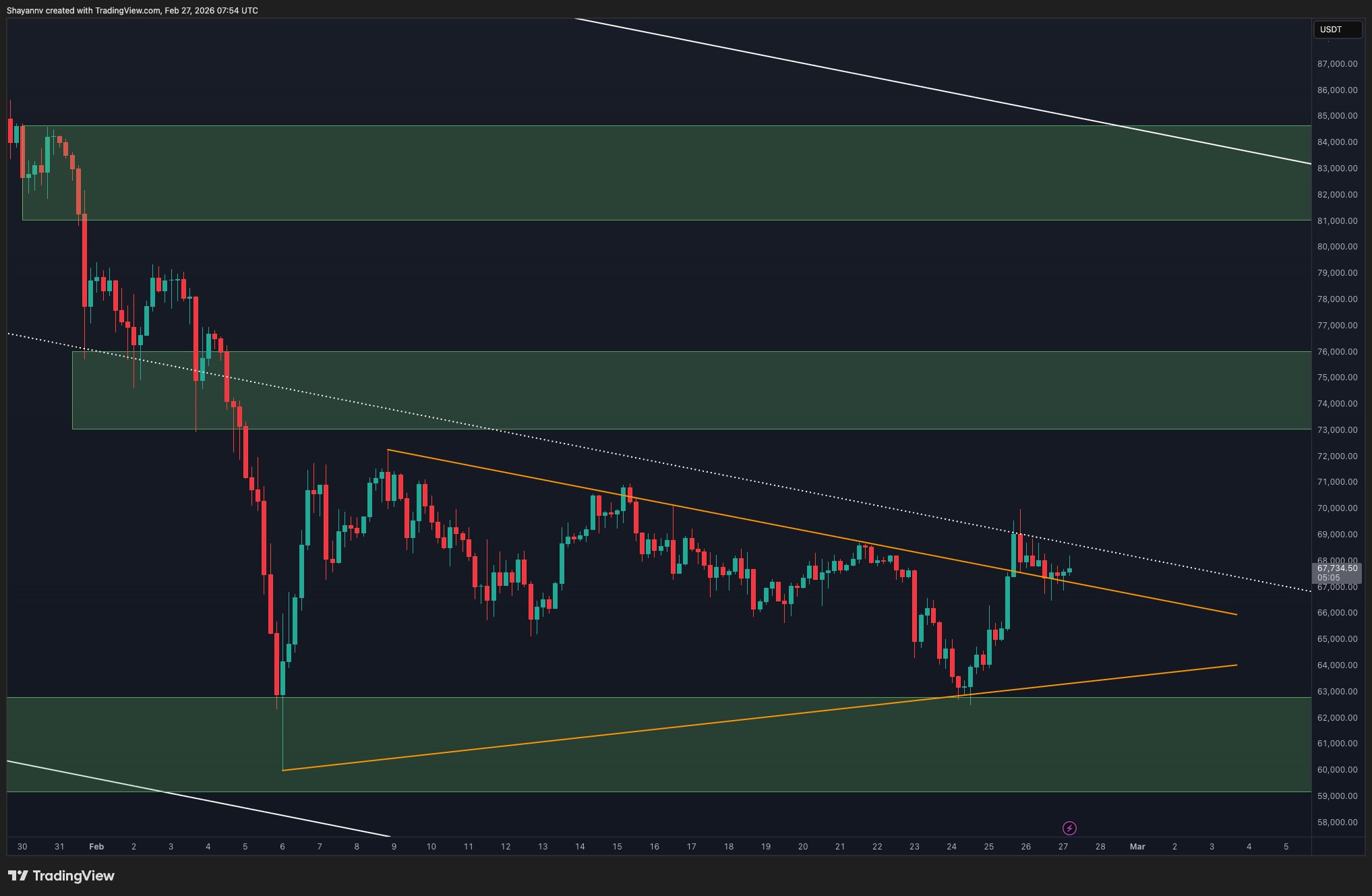 btc_price_chart_2701272