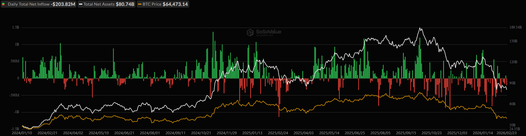 صناديق الاستثمار المتداولة BTC