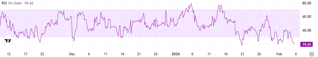 مؤشر القوة النسبية بيتكوين