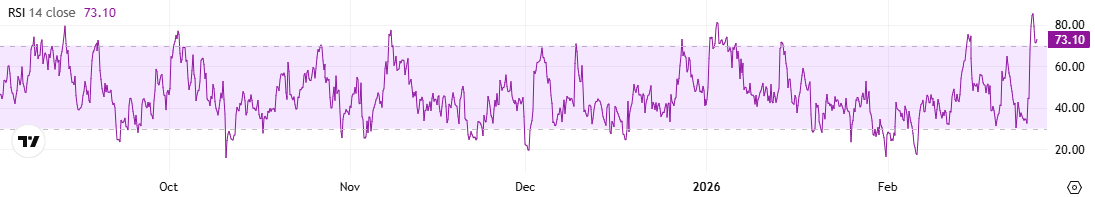 نقطة مؤشر القوة النسبية
