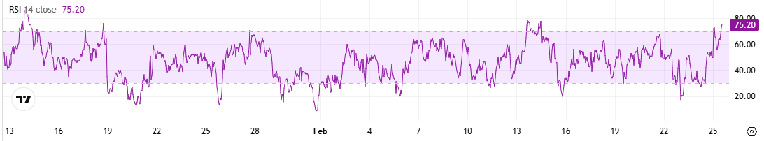 إيثر، مؤشر القوة النسبية